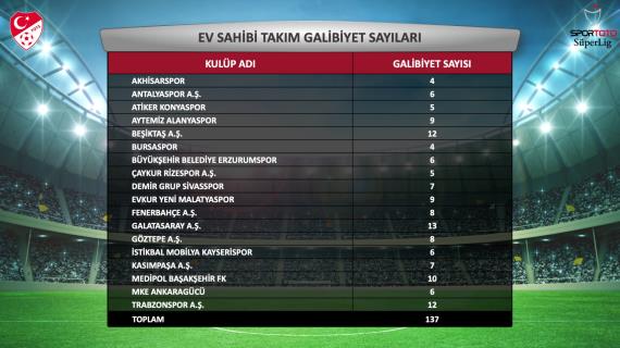 Orjinal boyutlar iin tklaynz