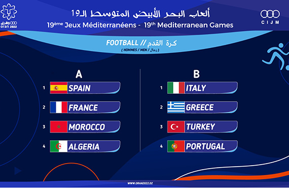 U18 Milli Takm'nn 19. Akdeniz Oyunlar'ndaki rakipleri belli oldu