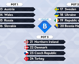 UEFA Uluslar Liginde torbalar belli oldu