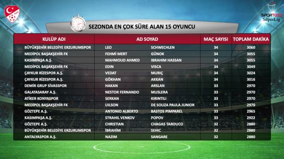 Orjinal boyutlar iin tklaynz