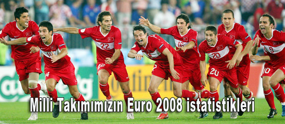 Milli Takmmzn Euro 2008 istatistikleri