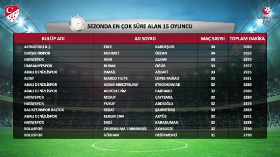 Orjinal boyutlar iin tklaynz