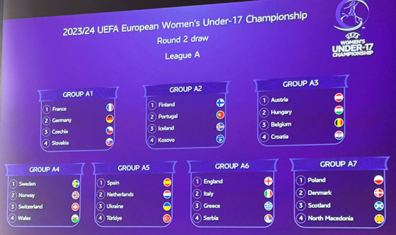WU17 Avrupa Şampiyonası 2. Turunda Rakiplerimiz Belli Oldu