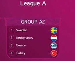 U17 Kz Milli Takm ve U19 Kadn Milli Takmnn rakipleri belli oldu
