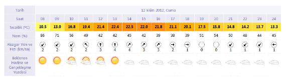 Orjinal boyutlar iin tklaynz