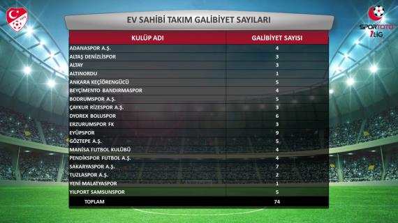 Orjinal boyutlar iin tklaynz