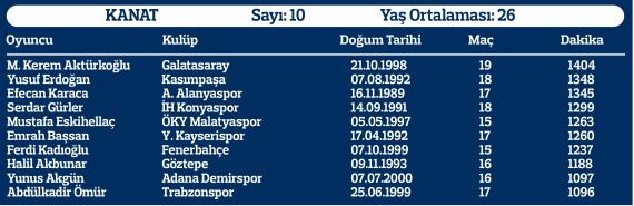 Orjinal boyutlar iin tklaynz