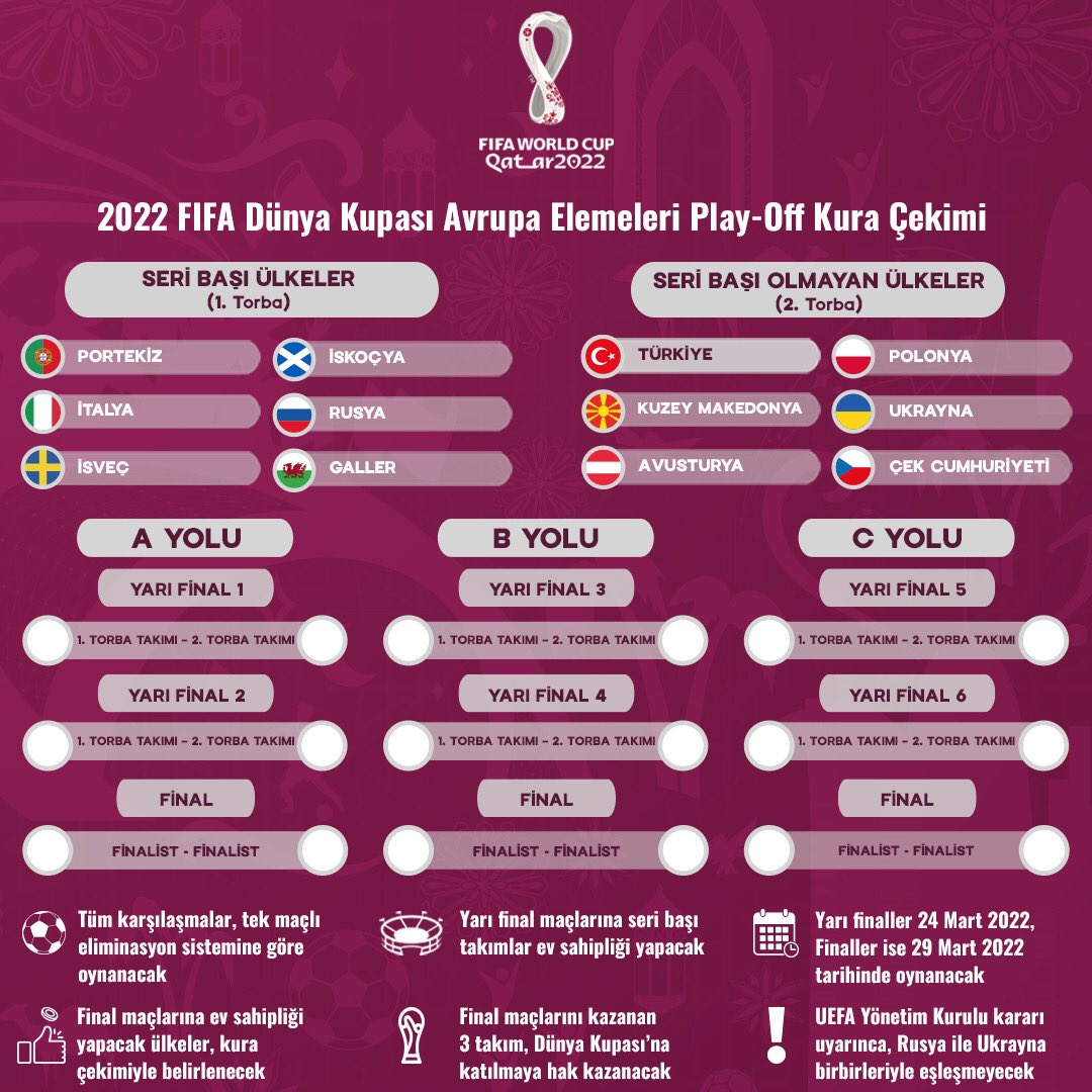 2022 FIFA Dünya Kupası playoff kuraları çekiliyor Milli Takımlar Haber Detay Sayfası TFF