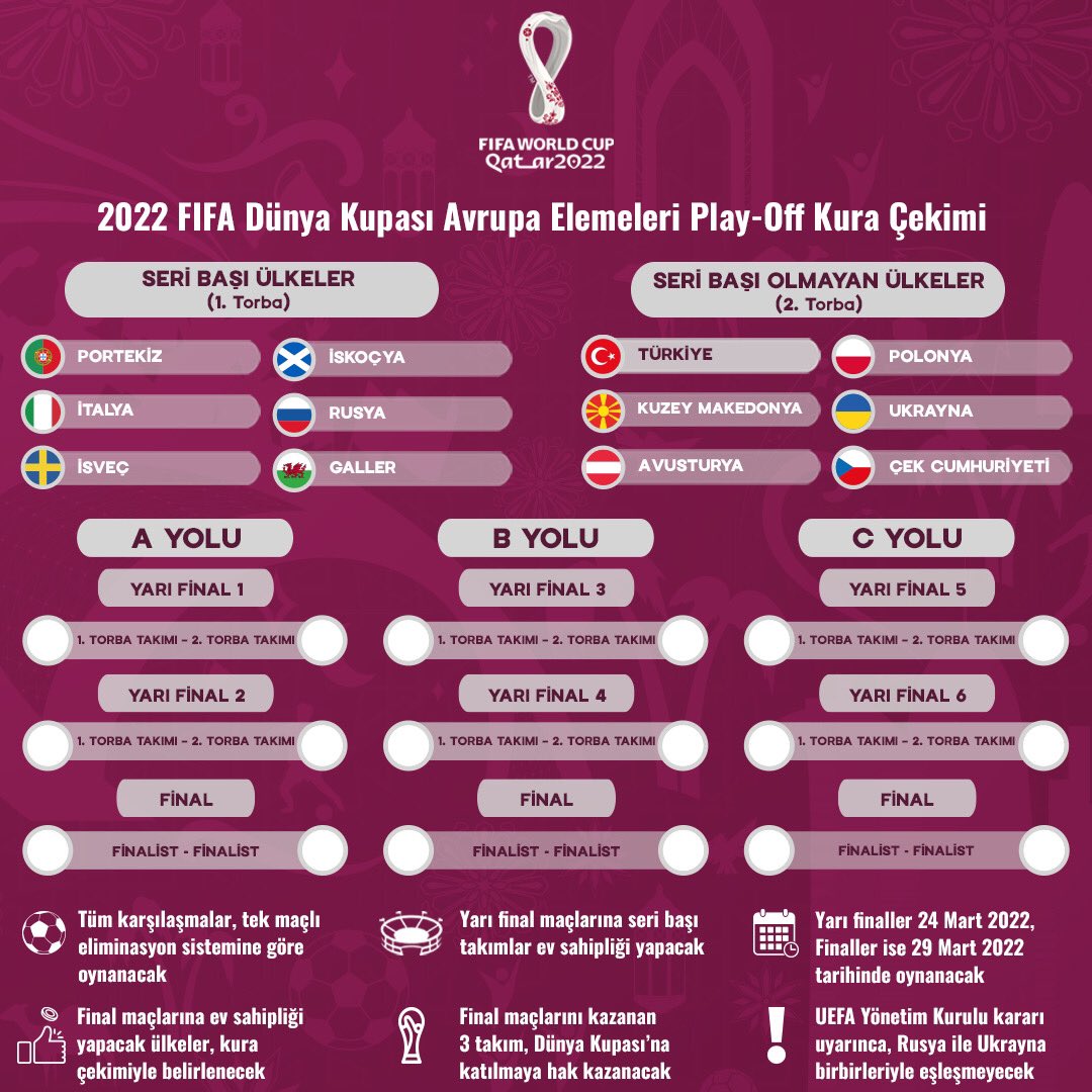 2022 fifa dünya kupası play off kuraları çekiliyor milli takımlar