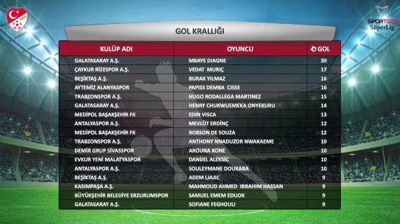 Orjinal boyutlar iin tklaynz