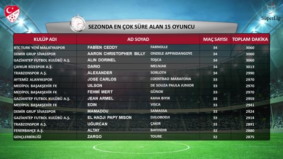 Orjinal boyutlar iin tklaynz