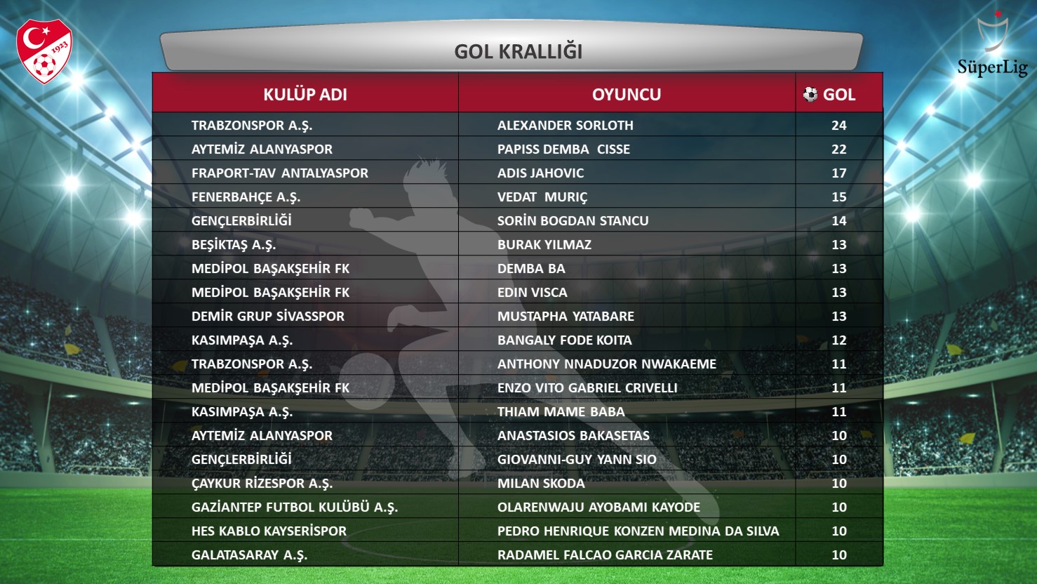 Ligi Finali Korner İstatistikleri
