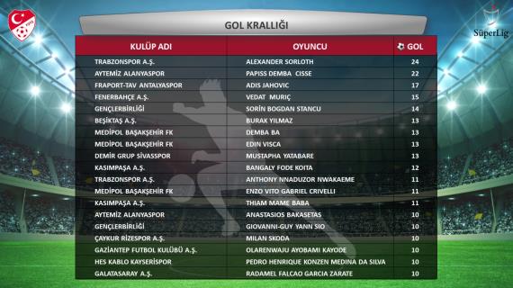 Orjinal boyutlar iin tklaynz