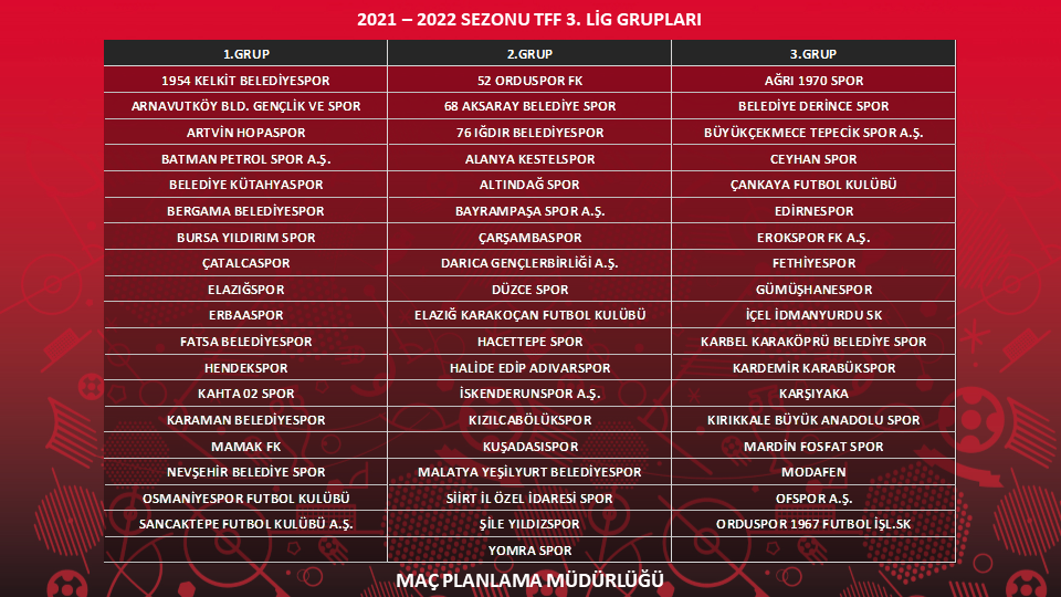tff 3 lig grup kura cekimi yapildi ligler haber detay sayfasi tff