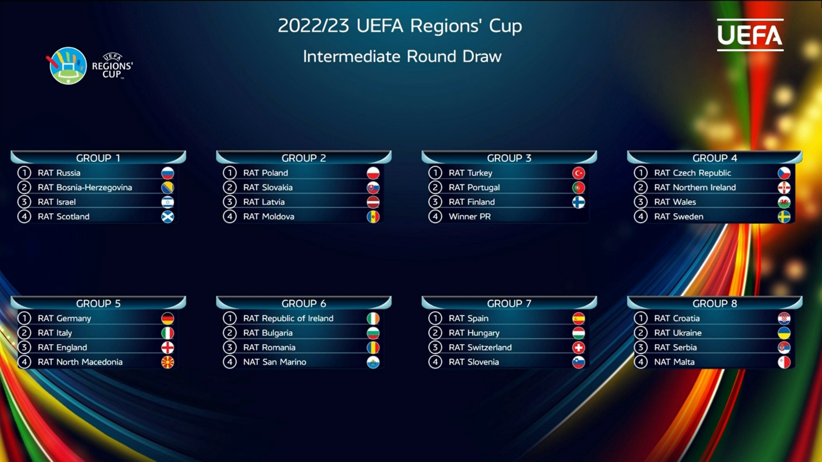 Уефа 2024 расписание матчей. UEFA Region's Cup. UEFA Cup 2024. 2025 УЕФА. УЕФА 2024 схема.
